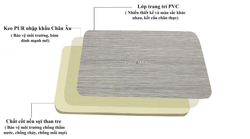 Đặc điểm cấu tạo tấm ốp đa năng sợi than tre