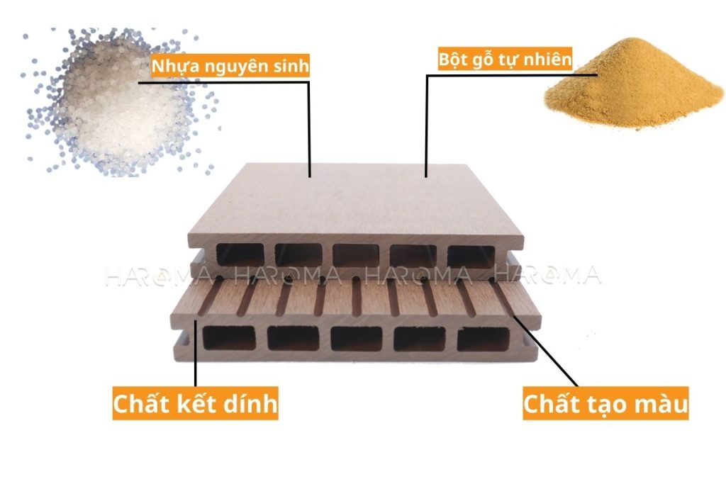Cấu tạo của gỗ nhựa ngoài trời
