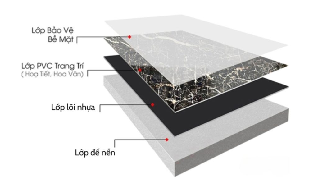 Review chi tiết kích thước & báo giá tấm PVC vân đá dát vàng từ A- Z